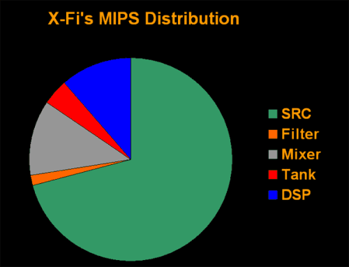 用MIPS来衡量的计算机性能指标是()。