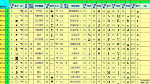 数字符号1的ASCII码十进制表示为49，数字符号9的ASCII码十进制表示为（）。