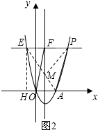 如图所示,当物系点在通过A点的一条直线上变动时,则此物系的特点是: