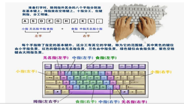 操作计算机键盘时,正确的操作方法是()。
