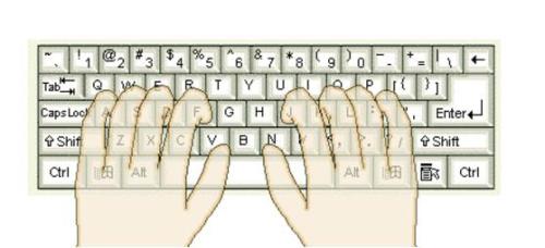 张华输入文字时,掌握了正确的打字指法,他把两个拇指放到了空格键上,其它的八个手指应该分别放在()等八个基本键上。