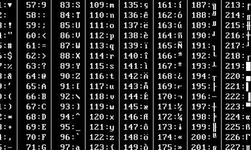 下列字符中,ASCII码值最小的是________。