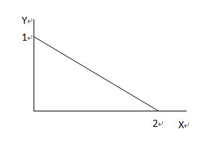 如果无差异曲线上任何一点的斜率dy/dx=-1/2,则意味着当消费者拥有更多的商品x时,愿意放弃()单位商品x而获得1单位的商品y。