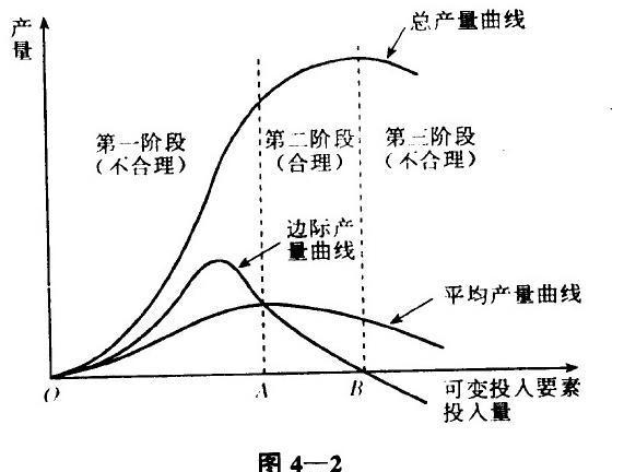 下列关于总产量、边际产量、平均产量曲线的说法,正确的是()。