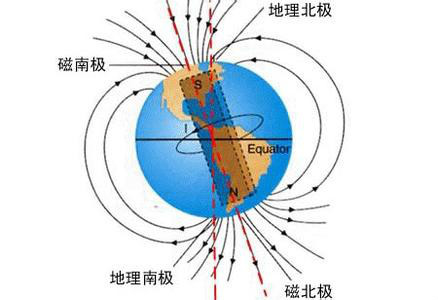 地球磁力线是