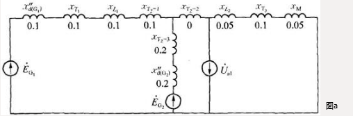 系统如图所示，系统中各元件在统一基准功率下的标幺值电抗为，，...