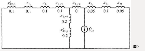 系统如图所示，系统中各元件在统一基准功率下的标幺值电抗为，，...