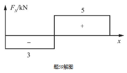 等截面杆，轴向受力如图所示，则杆的最大轴力是（    ）。