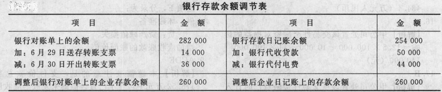 甲公司2010年6月30日银行存款日记账账面余额是25400...