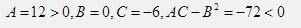 下列各点中为二元函数的极值点的是（　　）。