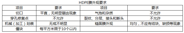 HDPE膜切口的外观要求是（）。