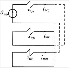 系统接线如图所示，各元件参数为，线路标幺值为当系统在f点发生...