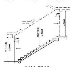 楼梯的空间尺度要求中楼梯平台上部及下部过道处的净高不应小于m